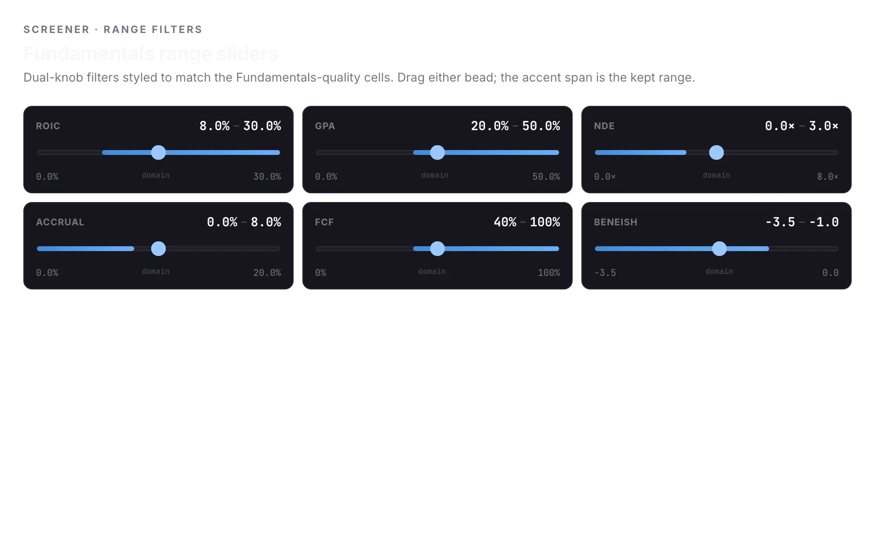 Fundamental screener with dual-knob range filters for ROIC, gross profitability and leverage