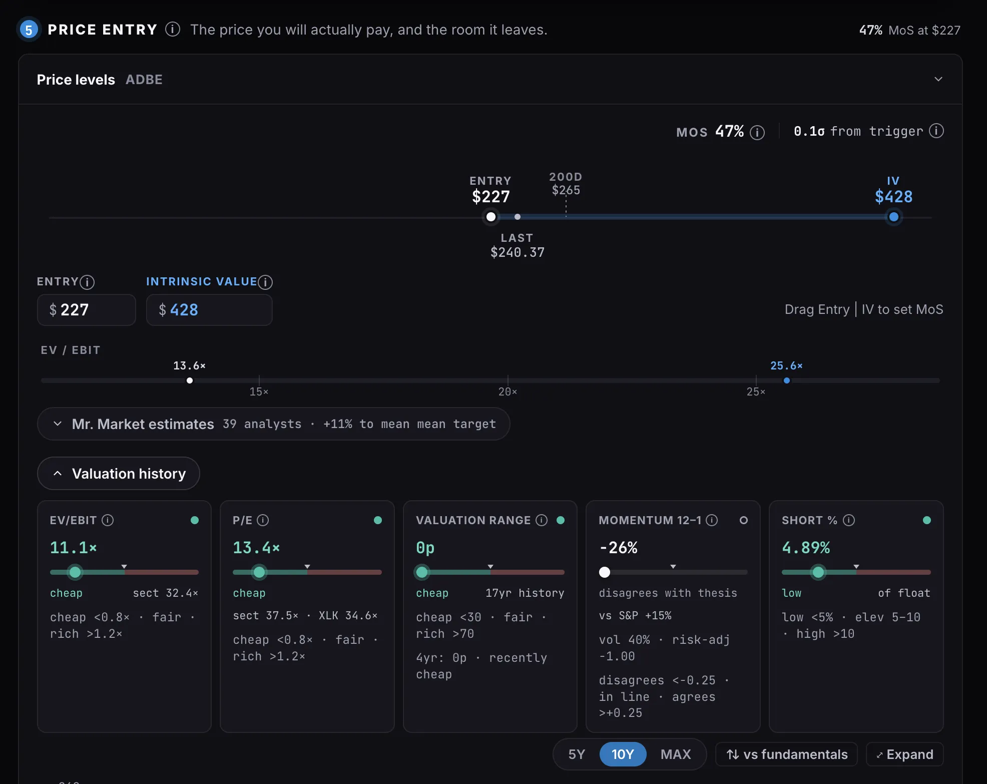 Price levels slider with entry set at $227 and intrinsic value at $428 for a 47% margin of safety, the last traded price and the 200-day marked between them, and the matching EV/EBIT range beneath