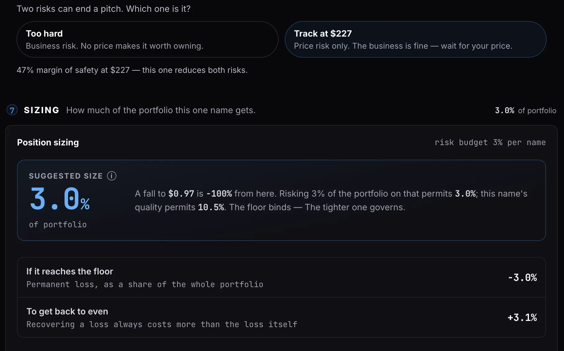 Position sizing panel suggesting 3.0% of the portfolio, explaining that a fall to the floor would be a total loss from here, that a 3% risk budget therefore permits 3.0% while this name's quality would permit 10.5%, and that the tighter of the two governs